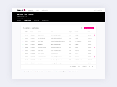 Dashboard Proposal cta dashboard design product design ui ui design ux ux design wip