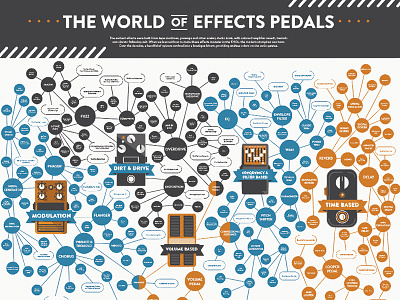 The World of Effects Pedals banner booth infographic mind map mural pedals sign timeline trade show