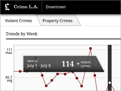 Android App android app crime graphs interactive mobile tablet