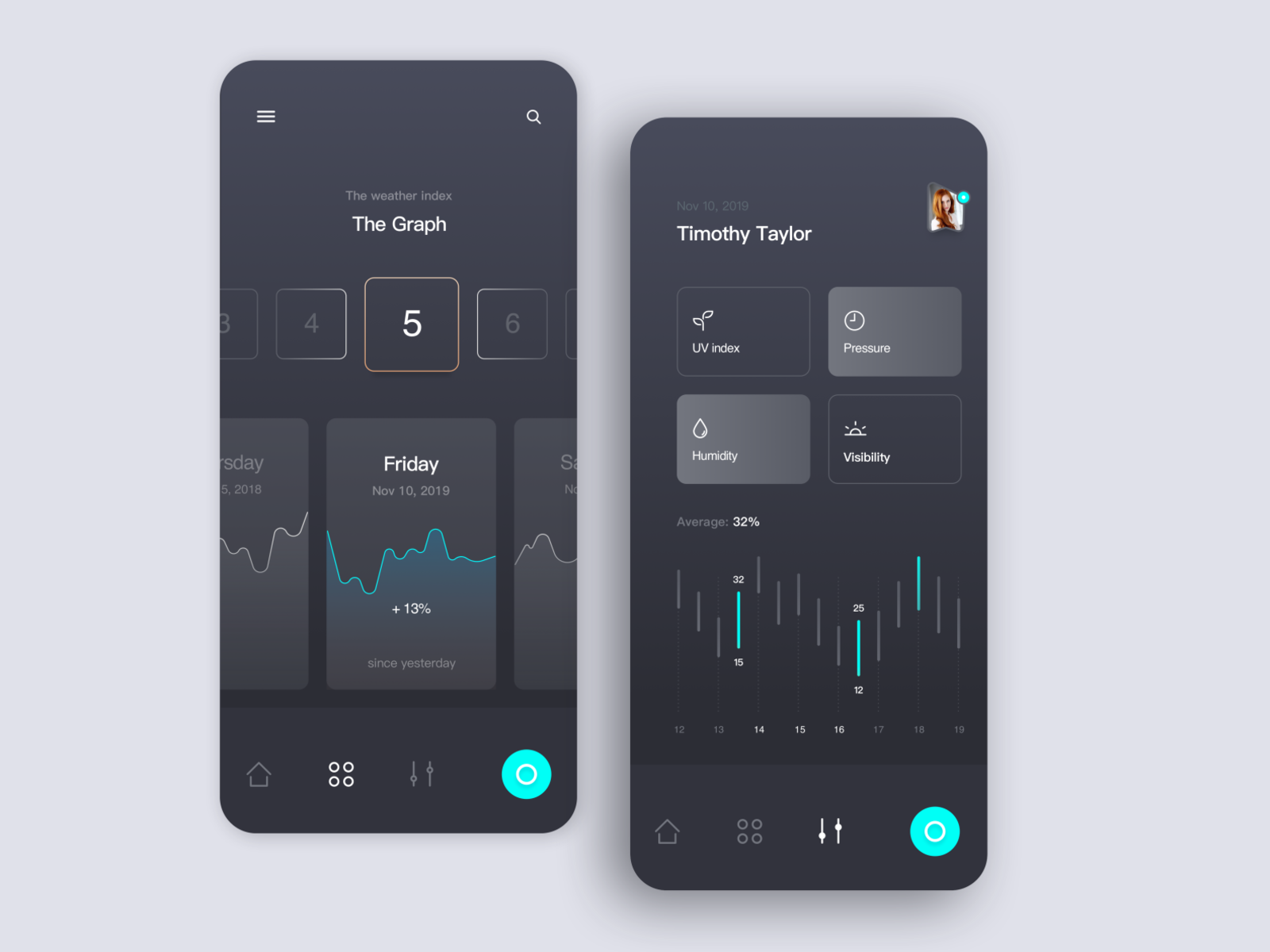 The concept of draft-The weather monitoring by Collin on Dribbble