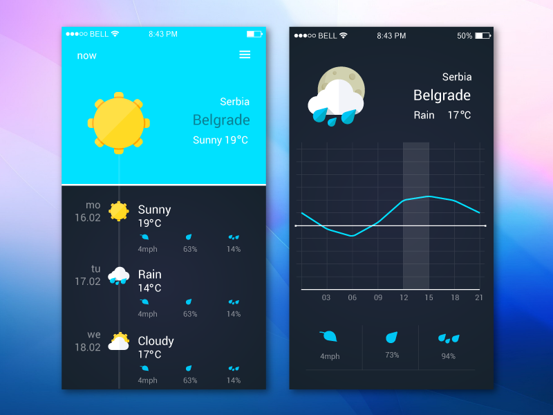 Freebie - Weather App Ui Design by GraphBerry on Dribbble