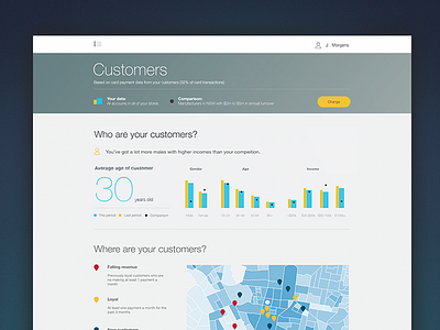 Business analytics dashboard design