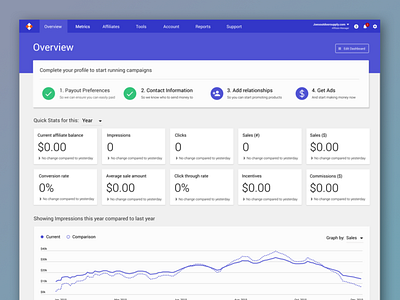 Material Dashboard Analytics On-boarding