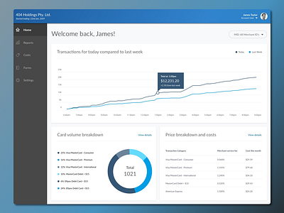 Banking analytics dashboard