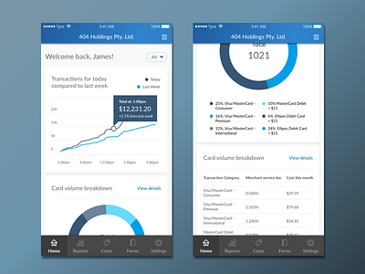 Banking Mobile Analytics Dashboard