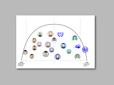 User Map user experience user map ux