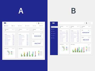 Dashboard Options