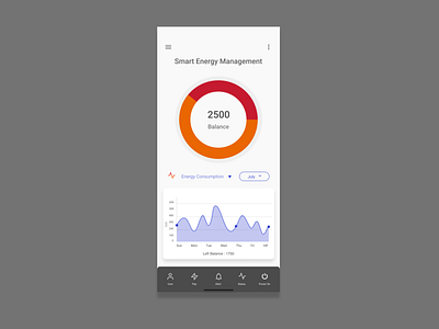 Smart Energy Management analytics dashboard app dailyuichallenge design mobile app design ui ux