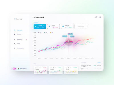 Daily UI - Analytics Chart