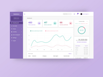 sales dashboard