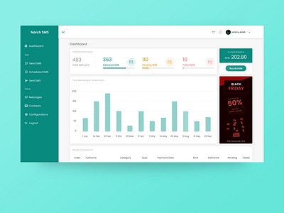 SMS Client Dashboard
