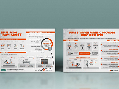 Pure Storage infographic print design
