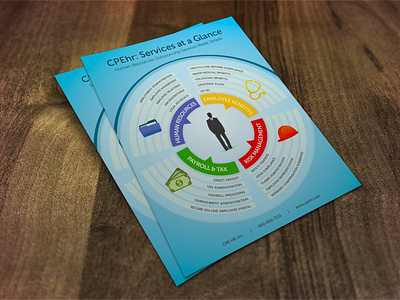 CPEhr flyer design print design