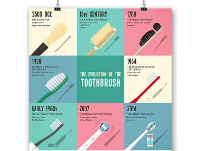 ig The Evolution of the Toothbrush illustration infographic design