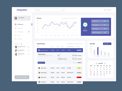 Integration - Dashboard dashboard ui ui design ux ux design