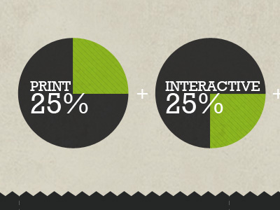 Capabilities Chart black charts gray green info portfolio texture