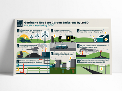 Getting to Net Zero Carbon Emissions by 2050 illustration infographic vector