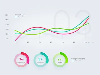 Views Dashboard chart congratulations daily dashboard data date form function graph ui ux views