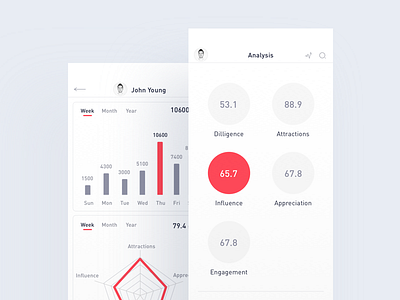 Analysis APP 2 analysis app apple clean connect demo inspiration interaction interface score ui ux