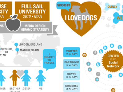 Screen Shot 2011 09 19 At 12.05.00 Am about me dogs infographic satellite