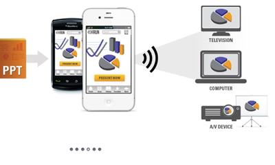 SkuRun Presentation Feature app graphic icons mobile ppt skurun