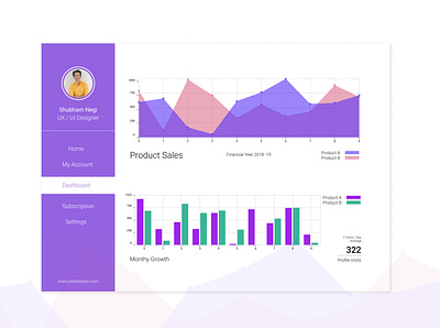 Dashboard 021 dailyui design figma ui