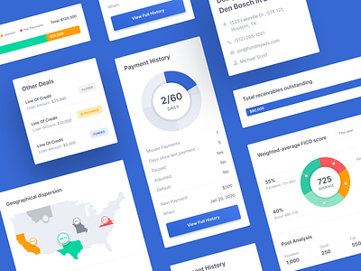 Reports for Loans Dashboard - Pt.2  📊