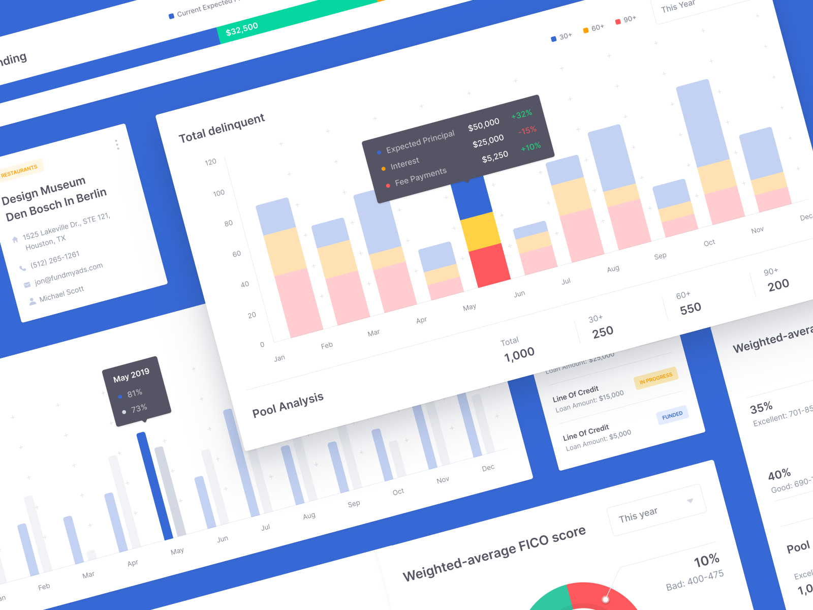 Reports for Loans Dashboard - Pt.1 📊 by Stas Kovalsky for Glow on Dribbble