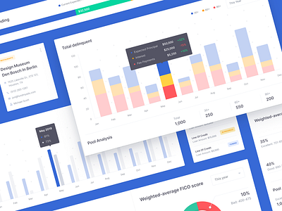 Reports for Loans Dashboard - Pt.1 📊 bank bar chart chart credits crm design diagrams finance fintech line chart loans online payment product design saas statistics transactions ui ux visual design web web app