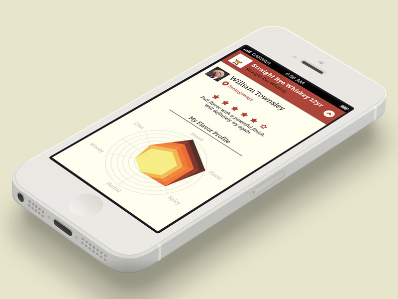 Rating and Flavor Profile ui ux whiskey radar chart