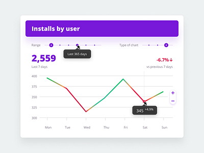 Dashboard. Widget. Chart.