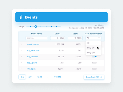 Dashboard. Widget. Table.A