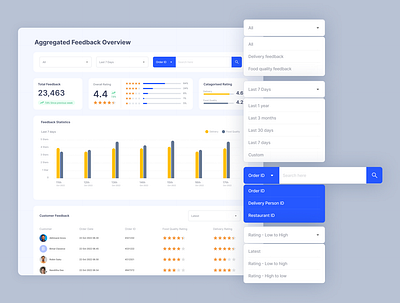 Aggregated Feedback Overview dashboard design feedback product design ui ui design ui ux design ux visual design