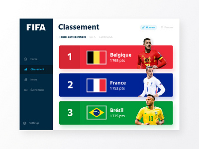 DailyUI #19 - Fifa rank