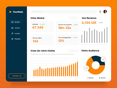 Daily UI #66 - Statistics colors daily 100 challenge daily ui dashboard design interface ui ui design