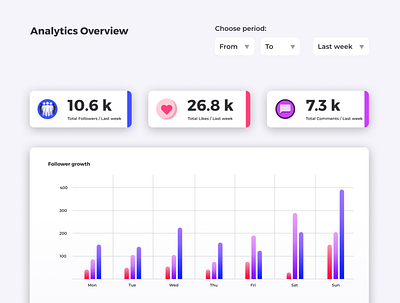 Dashboard chart dashboad design minimal simple ui ux