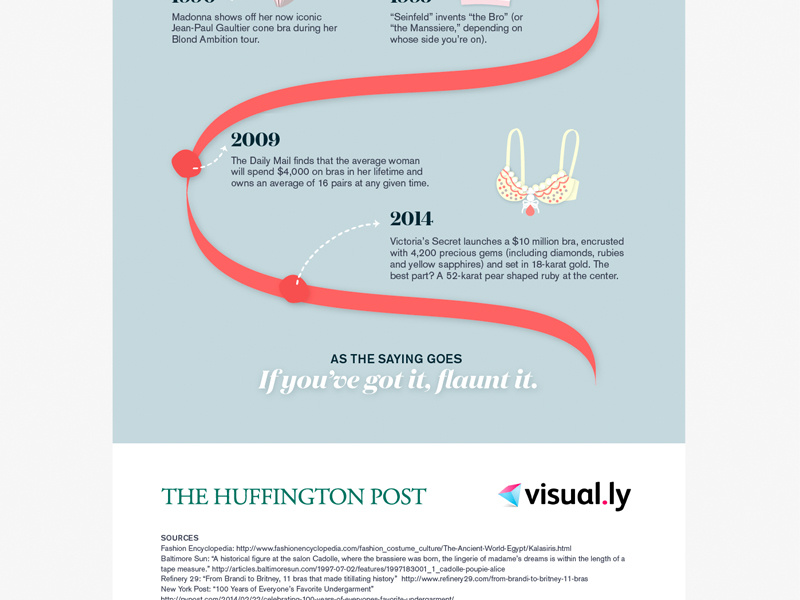 Layout details — History of the bra infographic by Gemma Busquets on