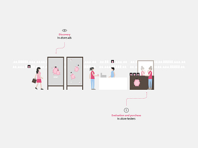 In store illustration — Puig infographics brand character clean illustration infographic minimal