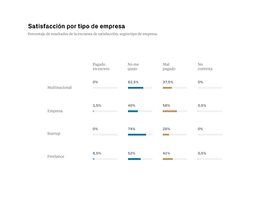 Happiness vs company type