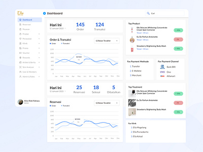 Ella Skin Care Dashboard UI