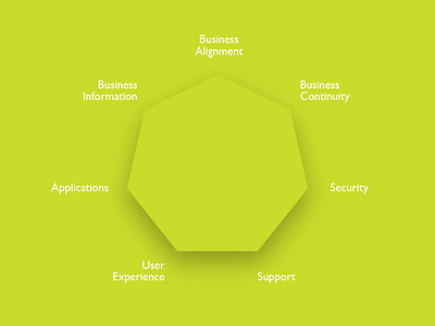 Panel 2 - 7 Point Model yellow