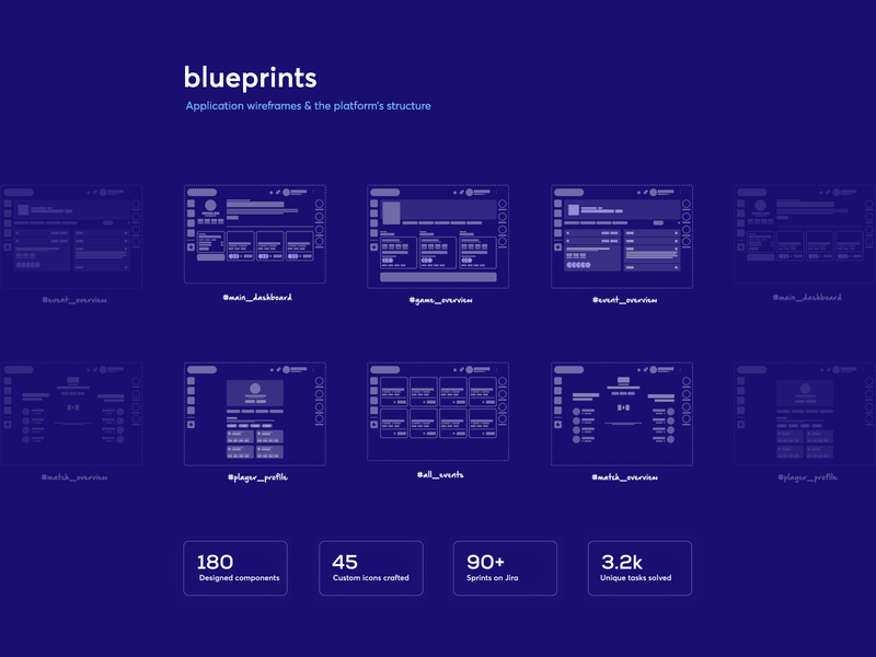 Design blueprints app blueprint dashboard design esports gamers gaming profile ragebite ui ux website