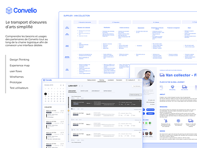 Convelio Ux Design design thinking user experience ux