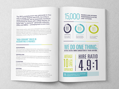 Compensation Report annual book design grid layout print report survey typography