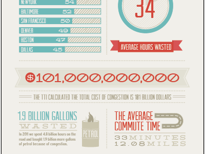 Traffic Congestion infograph infographic layout typography