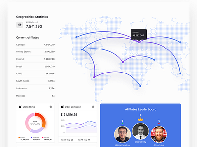 Exploration - Affiliation Dashboard #2 affiliate charts dashboard design map saas