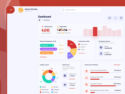 GOfeeder Cloud - Dashboard for Tracer Study admin administrator app campus chart clean dashboard education minimal tracer study ui university web website