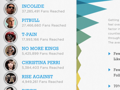 Chart - Top Artists on Headliner.fm