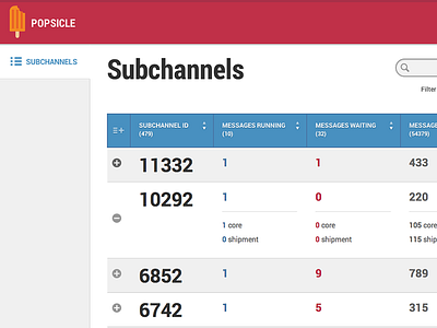 Popsicle Admin UI dashboard ordoro popsicle roboto tables ui