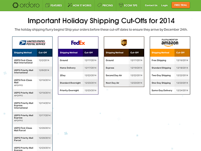 2014 Holiday Shipping Cut-Offs Page avant garde fba fedex ordoro shipping snow tables ui ups usps